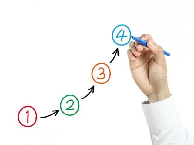 Four Simple Steps To Get The Ultimate Emunah (14 Minutes) MUST WATCH