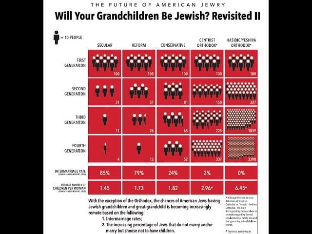 End of AMERICAN JUDAISM? Scary Research MUST WATCH (16 Min)