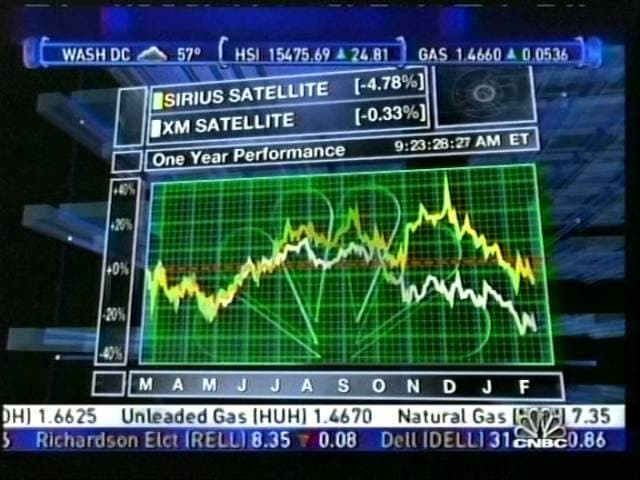 Ron Reuven CNBC Sirius Satellite Interview 2006