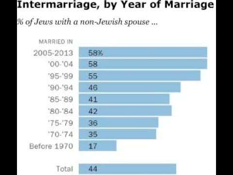 Interesting Questions & Answers (Intermarriage, MaShiach, Amazing Story)