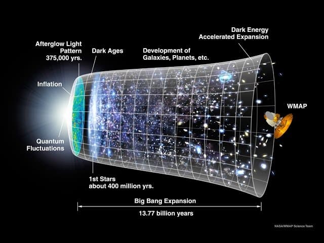 Parashat Bo: The Big Bang vs Torah I Jewish Conversion